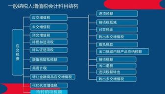 個(gè)稅,計提,會(huì )計科目