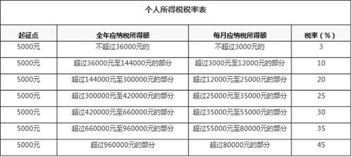 小規模,個(gè)稅,會(huì )計科目