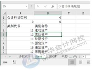判斷,會(huì )計科目