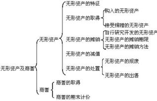 購房契稅的會(huì )計科目