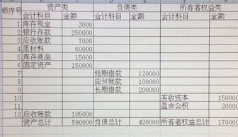 宣告日登記日會(huì )計科目