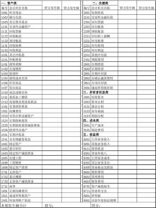 代開票會計科目
