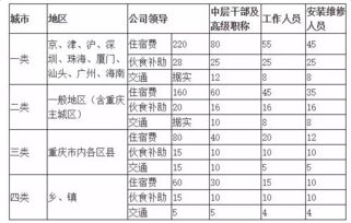 職工報銷(xiāo)回家路費會(huì )計科目