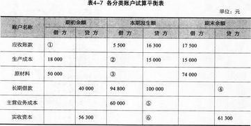 核算,賬戶(hù),會(huì )計科目