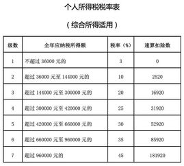 發(fā)放,單獨,會(huì )計科目