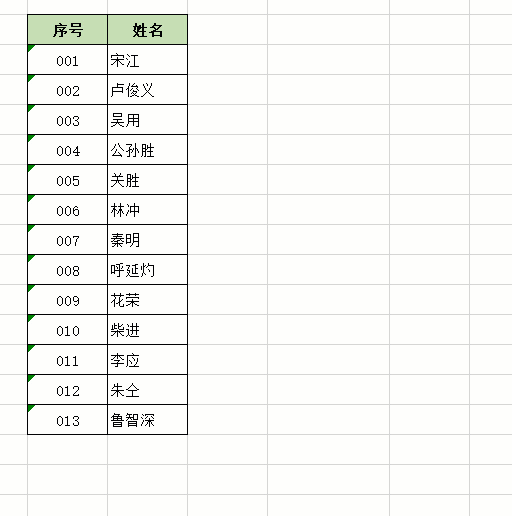 編碼,會(huì )計科目