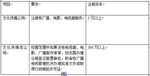 文化傳媒公司涉及哪些會(huì )計科目