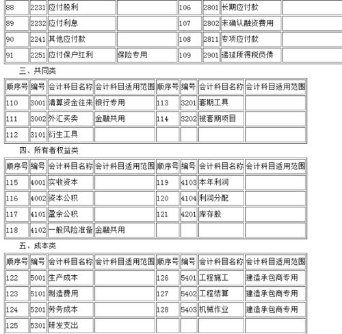 應收,利息,會(huì )計科目
