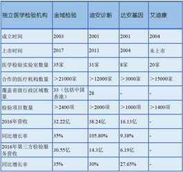 醫學(xué)檢驗費入什么會(huì )計科目