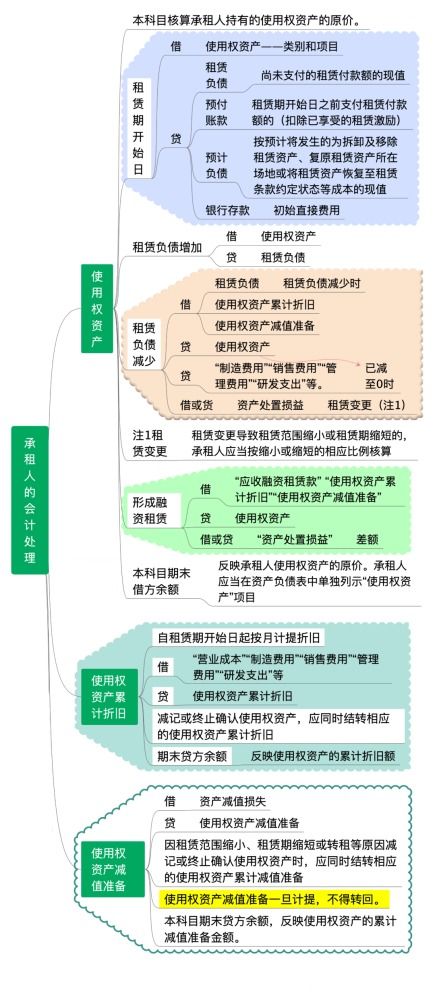 中小學會計科目樹形圖