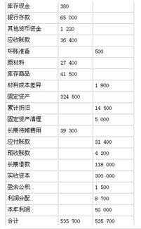 長(cháng)期借款一內到期需要改變會(huì )計科目嗎