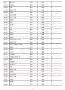 會(huì )計科目簡(jiǎn)表.txt,會(huì )計科目簡(jiǎn)表2020,2018年會(huì )計科目明細表
