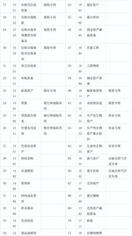 會(huì)計(jì)科目
