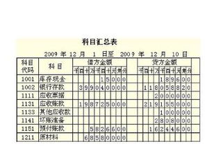 會計科目中電線開門算什么費用