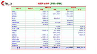 編制,現金流量表,例子,會(huì )計科目