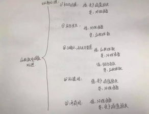 應(yīng)收賬款減值損失應(yīng)計(jì)入的會(huì)計(jì)科目是
