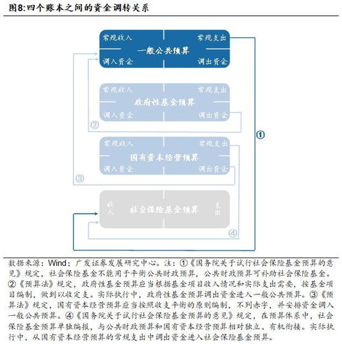上繳,財政資金,會(huì )計科目