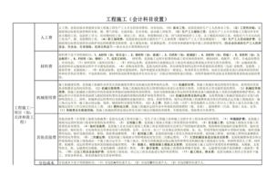 污水處理工程的會(huì )計科目