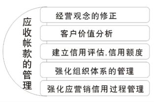 在途款會(huì )計科目