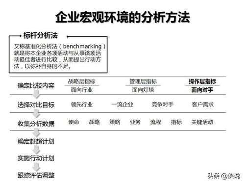 企業(yè)管理咨詢(xún)入什么會(huì )計科目