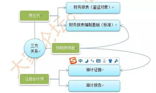 其他貨幣資金包括,不屬于其他貨幣基金,其他貨幣基金有哪些