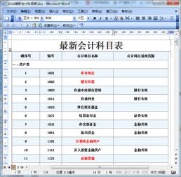 2016新會(huì )計科目明細表
