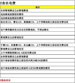 水電費,宿舍,會(huì )計科目,學(xué)校