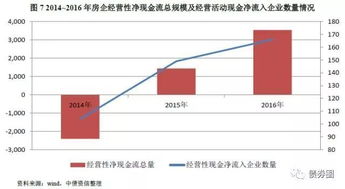 華潤(rùn),商業(yè)地產(chǎn),會(huì)計(jì)科目