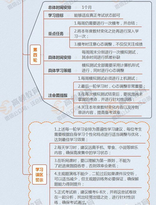 注會(huì )考試會(huì )計科目