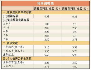 給客戶(hù)送禮入什么會(huì )計科目,銀行利息計入什么會(huì )計科目,利息屬于什么會(huì )計科目