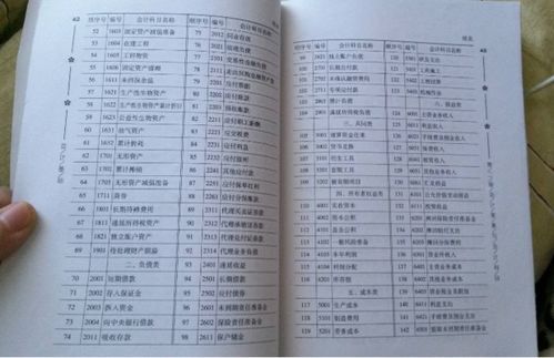 宣傳冊應計入什么會(huì )計科目