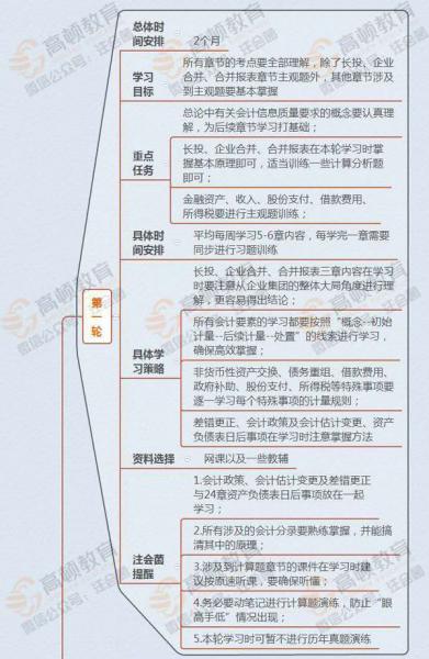 看望職工家屬會計科目