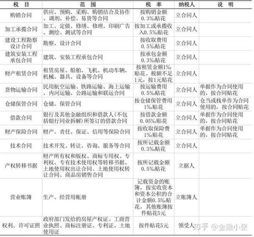 承攬,會(huì )計科目,加工