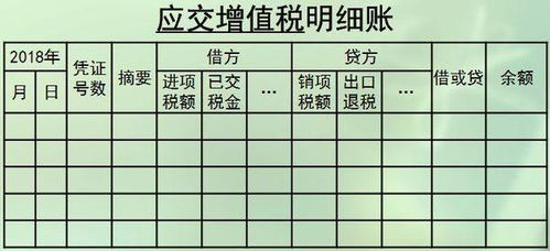 哪些會(huì )計科目用數量金額式