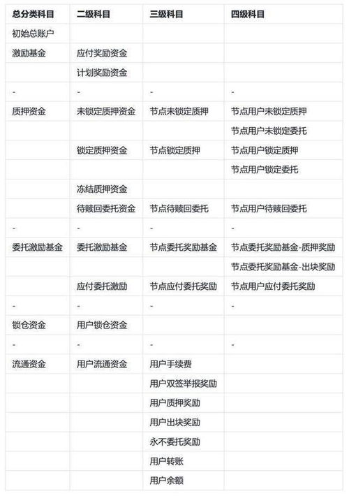 四級,優(yōu)點(diǎn),會(huì )計科目