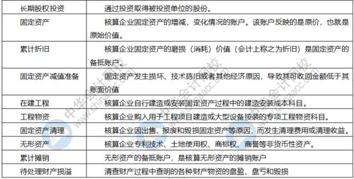 期末,資產(chǎn),會(huì )計科目
