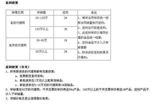 返利給客戶(hù)怎么樣錄會(huì )計科目