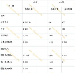 股權(quán),收購,會(huì)計(jì)科目