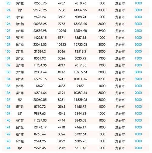 商業(yè)保險,員工,會(huì )計科目,購買(mǎi)