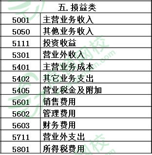 會(huì )計科目合法性原則