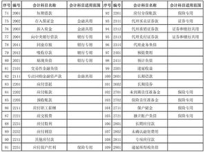 會(huì )計科目中屬于損益類(lèi)科目的是,下列科目中屬于會(huì )計科目的是,會(huì )計科目及科目代碼一覽表