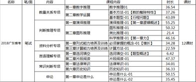 鄉鎮常用會(huì )計科目,鄉鎮工會(huì )會(huì )計科目,鄉鎮補貼放什么會(huì )計科目