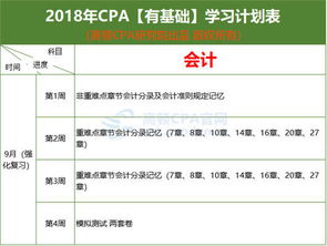 注冊會(huì )計師會(huì )計科目考試時(shí)長(cháng),注冊會(huì )計師會(huì )計科目考試題型,注冊會(huì )計師會(huì )計科目目錄