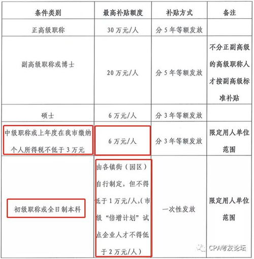 節日,會(huì )計科目,發(fā)錢(qián)