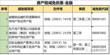 房產(chǎn)稅印花稅計入會(huì )計科目