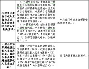 報表,會(huì )計科目