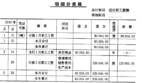 稻谷加工大米會計(jì)科目,酒店采購大米會計(jì)科目,大米屬于什么會計(jì)科目