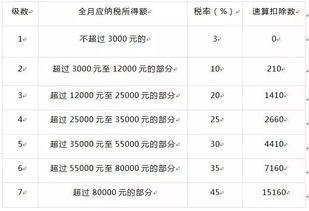 12月底直接發(fā)放終獎會(huì )計科目