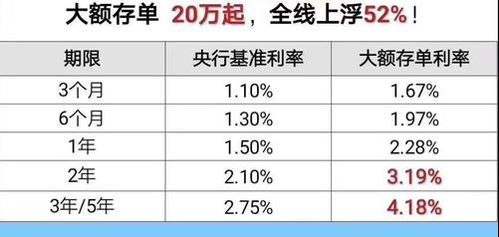 大額存單計入什么會計科目