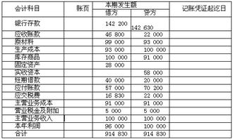 會(huì)計(jì)從業(yè)資格會(huì)計(jì)科目表